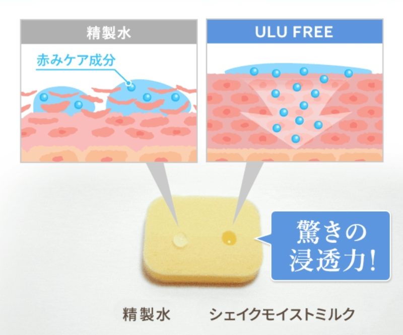 ULUFREEのボトルと浸透する成分