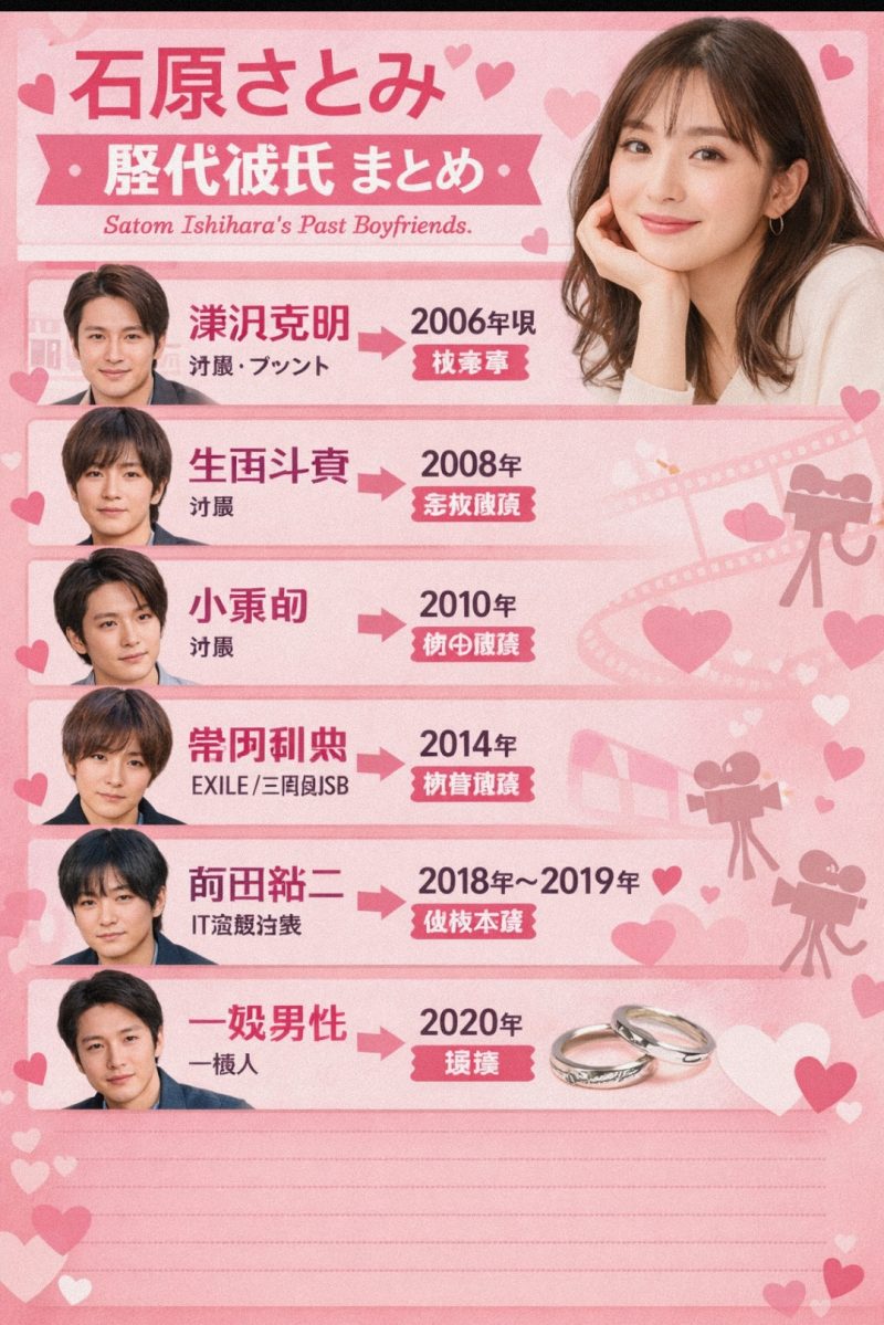 石原さとみ 歴代彼氏 まとめ
