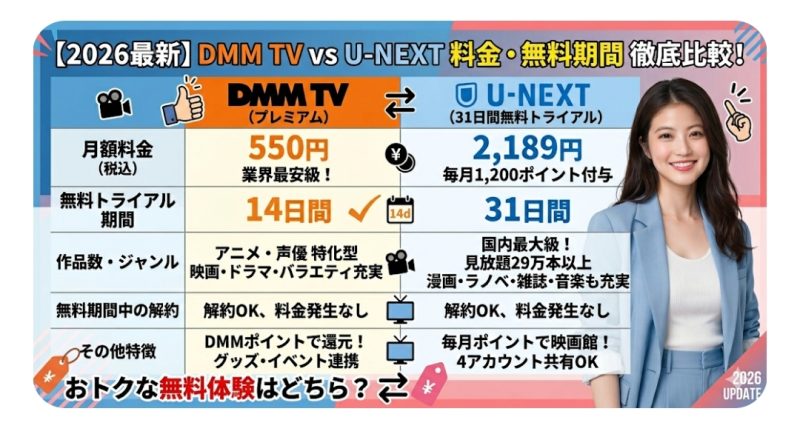 DMM TVとU-NEXTのサービス比較表